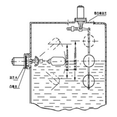 浮球液位开关工作原理