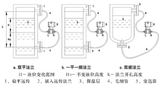 双插入筒型法兰液位变送器测量图